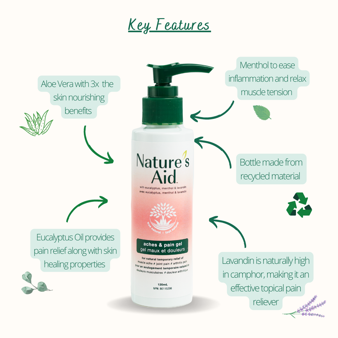 Aches and Pain Skin Gel
